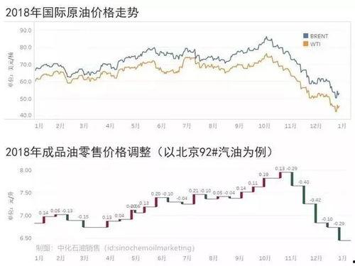甘肃瓜州今日油价,实时行情一览