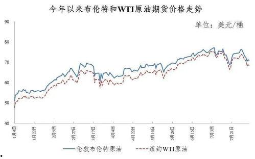 甘肃瓜州今日油价,实时行情一览