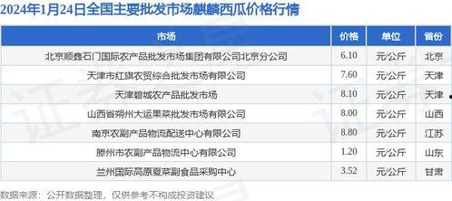 麒麟瓜今日最新价格走势,今日最新走势解析