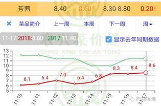 今日小瓜走势分析最新图,洞察市场动态，揭秘最新行情趋势