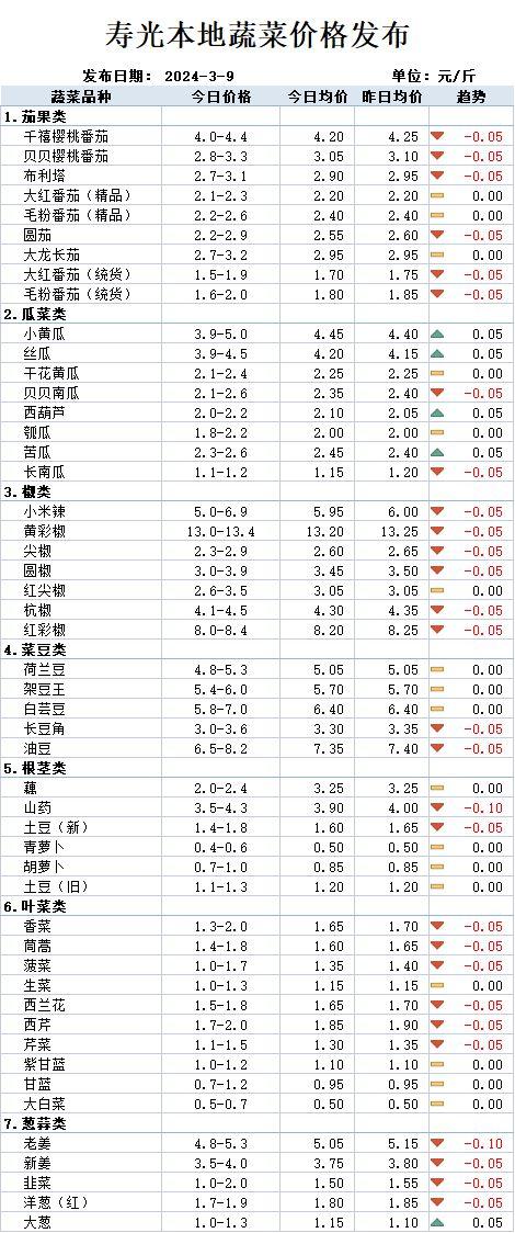 瓜茄今日行情最新报告,最新报告揭示价格波动与趋势