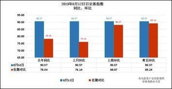 寿光蔬菜价格和瓜今日行情查询,最新市场动态一览