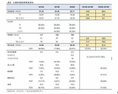 上海今日瓜价行情最新,多品种价格波动，部分品种上涨明显