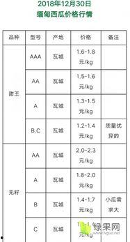 105码今日瓜价行情,今日市场动态一览”