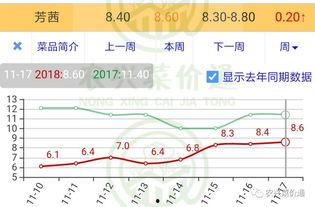 今日小瓜走势预测分析图,洞察市场脉动，揭秘未来趋势