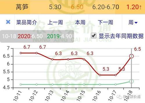 今日兰瓜价格走势分析最新