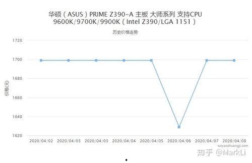 今日凉瓜价格行情走势,今日行情走势解析