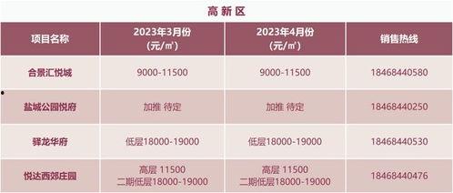 盐城今日瓜价行情最新,今日新鲜瓜果价格一览
