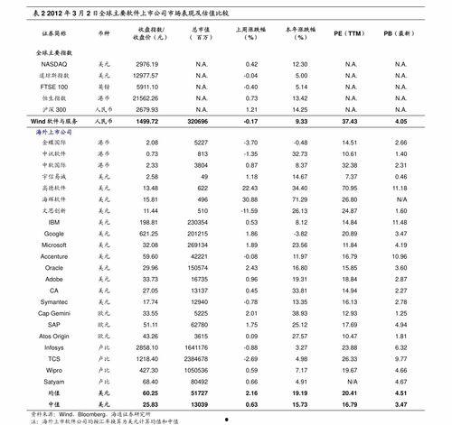昆明今日土瓜价格表图片,昆明土瓜价格行情一览