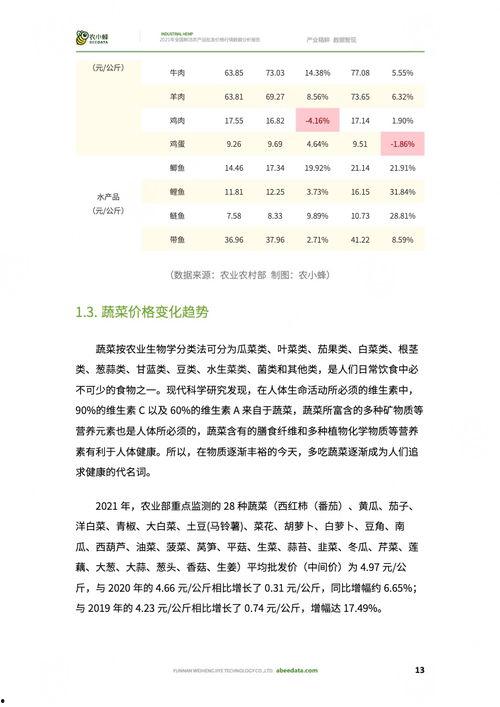 今日小吊瓜行情分析报告,洞察市场动态，把握商机新机遇