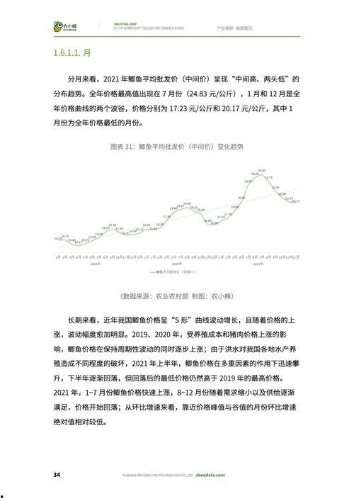 今日小吊瓜行情分析报告,洞察市场动态，把握商机新机遇