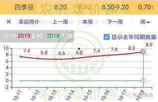 武汉汉瓜今日行情走势,今日波动解析，涨跌趋势一览