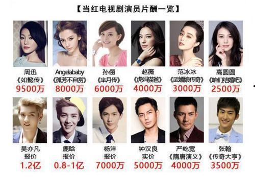 明星网红偷税手段有哪些,隐蔽手法大曝光