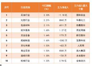 今日热点瓜排行榜,盘点热门事件，揭秘网络热议焦点