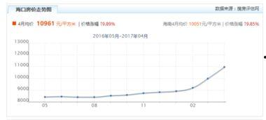 海南哈密瓜今日价格走势图,今日走势图解读