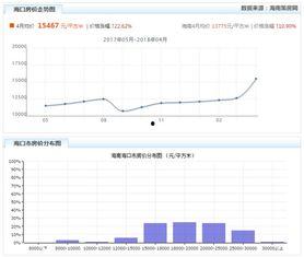 海南哈密瓜今日价格走势图,今日走势图解读