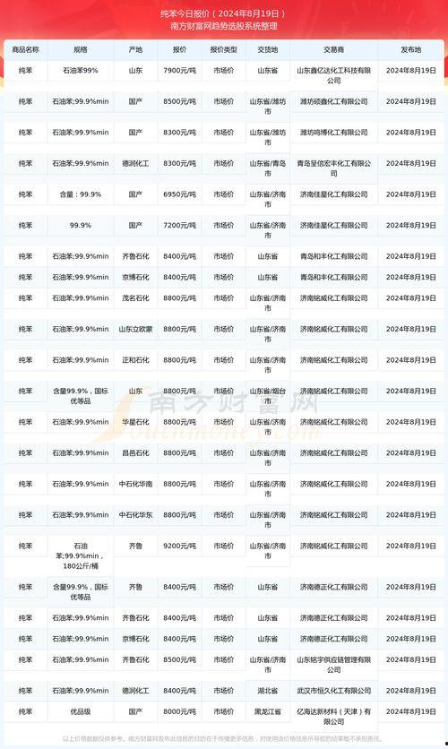 白瓜行情今日行情,涨跌波动，市场动态一览