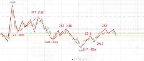 晴蓝福瓜今日价格走势,今日走势解析