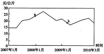 今日全国瓜价走势分析图,多维度分析揭示市场动态