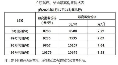甘肃瓜州今日油价表格,最新汽油、柴油价格速览