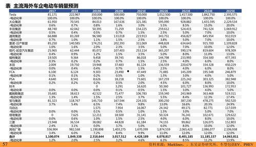 甘肃瓜州今日油价表格,最新汽油、柴油价格速览