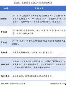 明星网红收入情况分析表,盘点年度收入排行榜