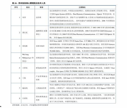 角瓜价格今日行情,价格波动解析与市场趋势洞察