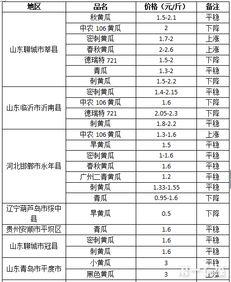 兰州今日瓜价行情最新消息