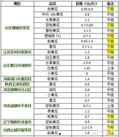 兰州今日瓜价行情最新消息