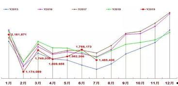 今日徐闻瓜菜行情走势图,涨跌波动一览无余