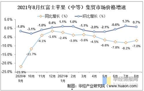 今日徐闻瓜菜行情走势图,涨跌波动一览无余