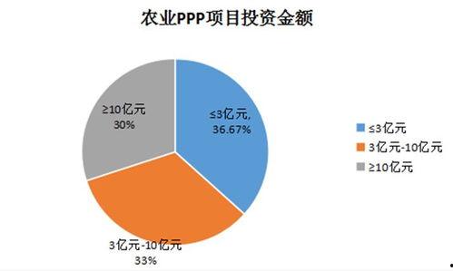 今日吃瓜现状分析图,今日吃瓜现状图解