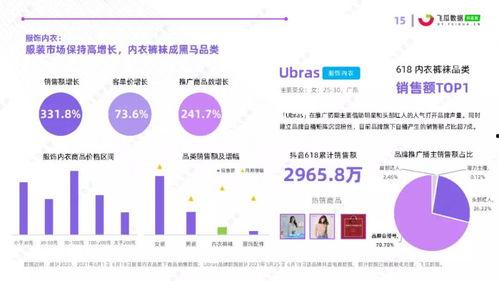 今日观察飞瓜数据,流量风向标实时解析